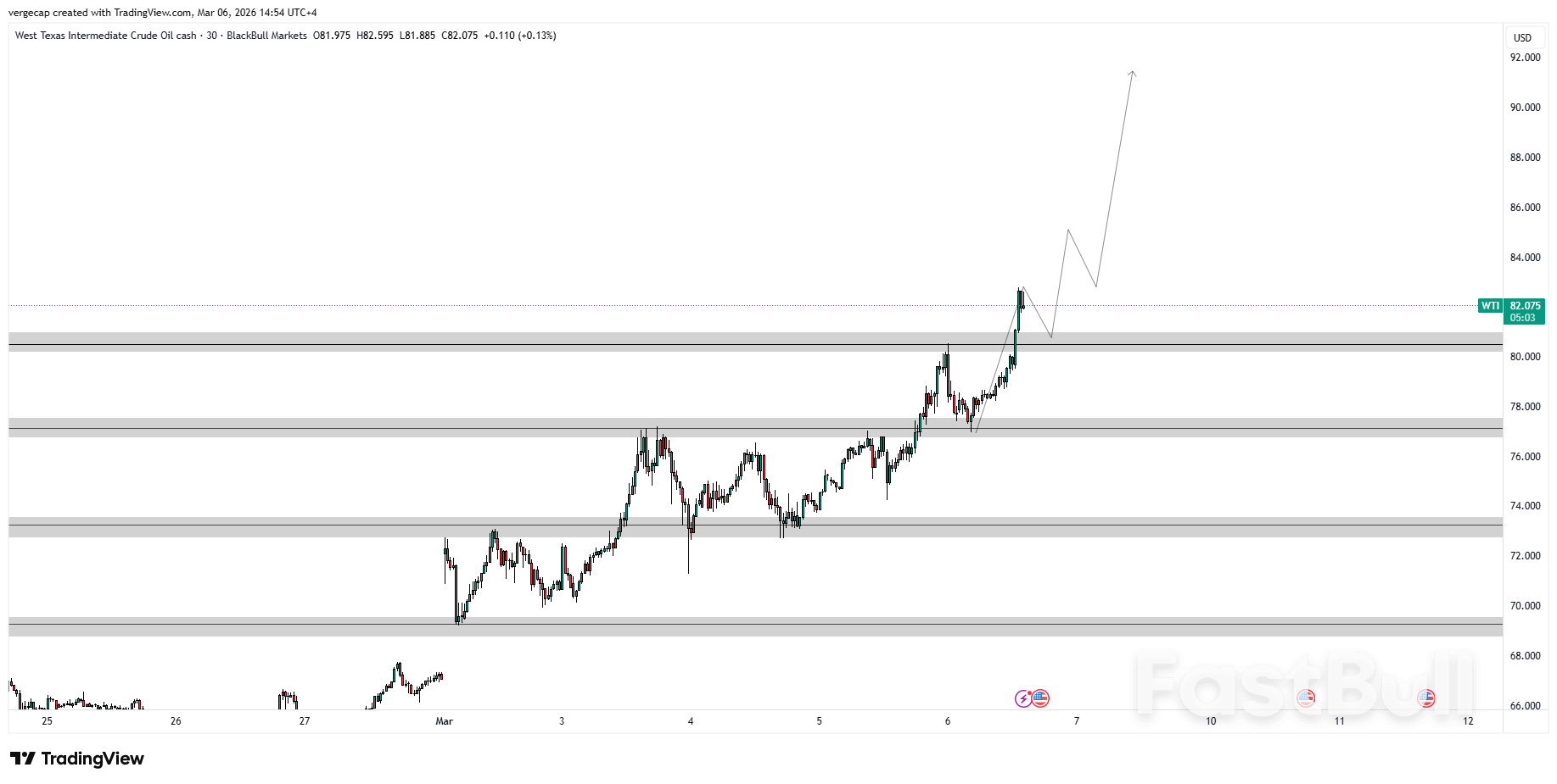 Crude Surges to Eight-Month High as Qatar Warns of Looming $150 Oil on Escalating Middle East Conflict_1