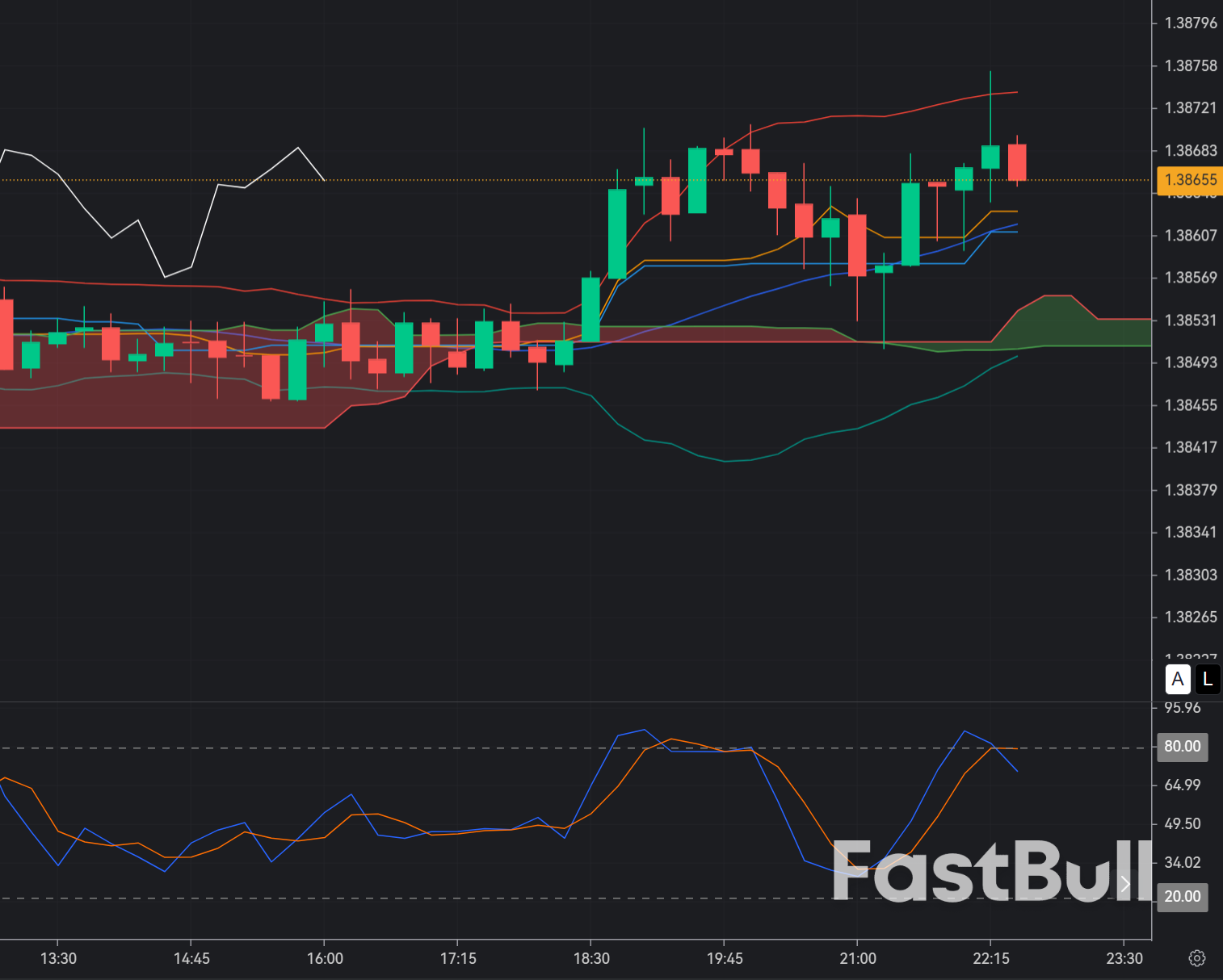 USDCAD Rejection Near 1.386: Premium Sell Zone Aligns with Macro Weakness_1 USDCAD Rejection Near 1.386: Premium Sell Zone Aligns with Macro Weakness_1