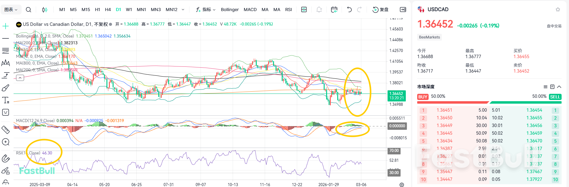 Oil Prices Soar! Will USD/CAD Plunge?_1