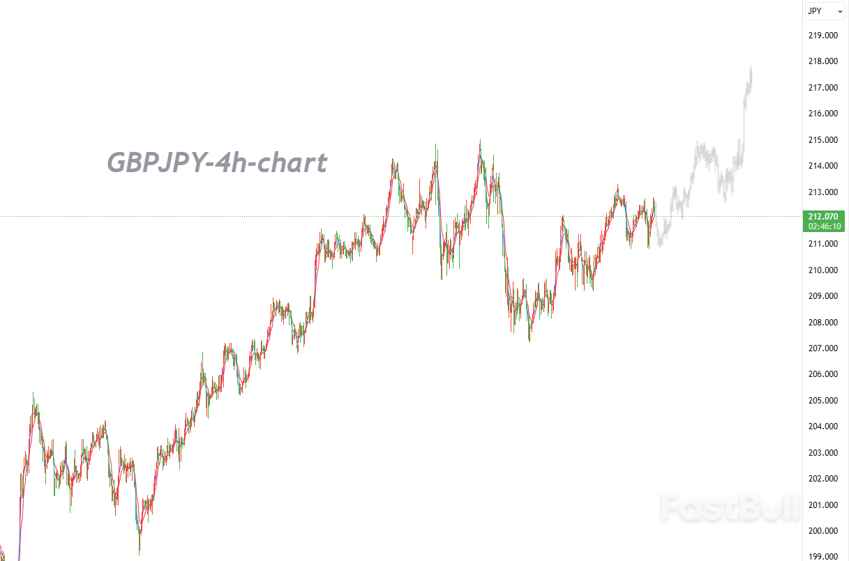 Energy and Inflation Drive Expectations, Uptrend Structure Remains Intact_1 Energy and Inflation Drive Expectations, Uptrend Structure Remains Intact_1