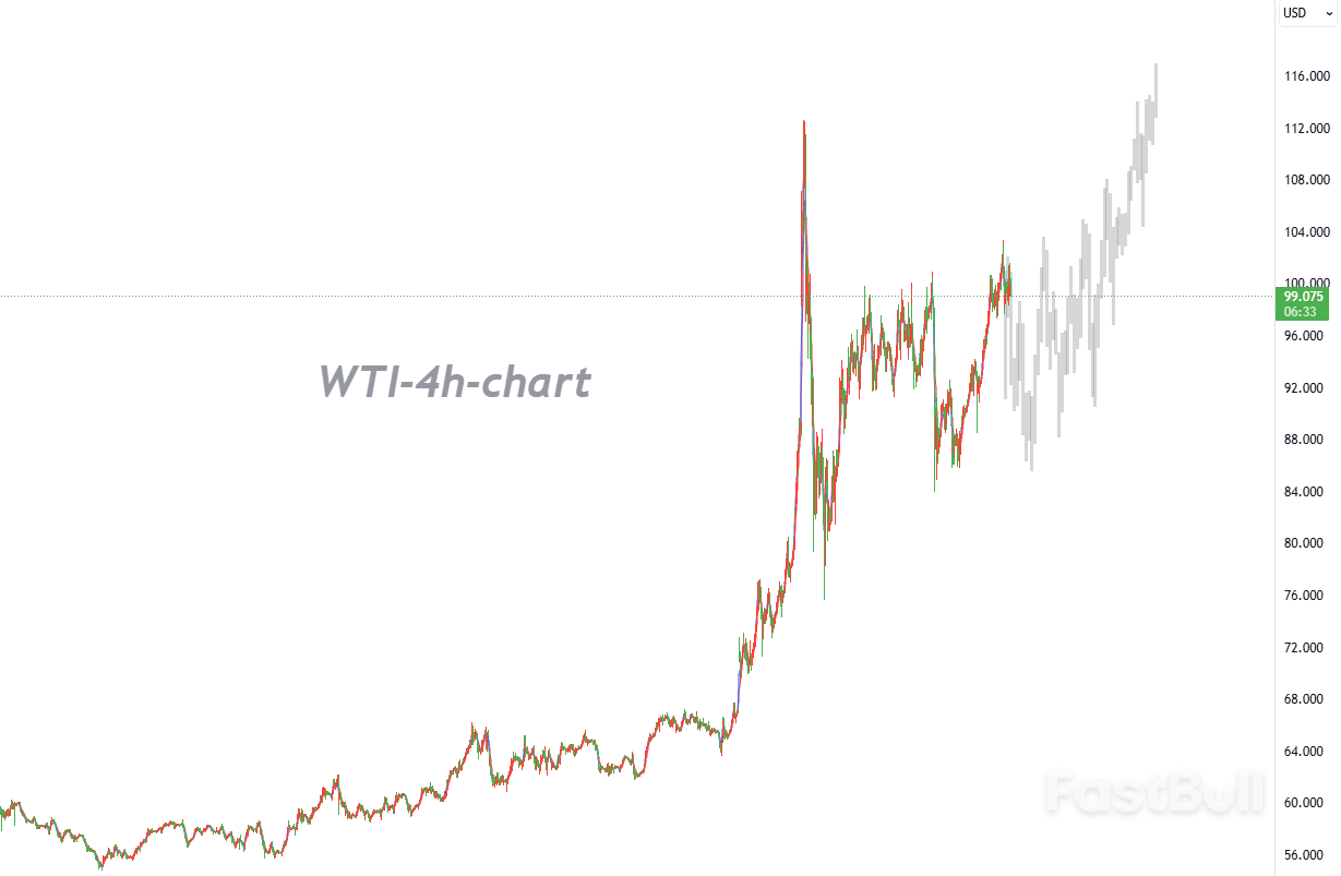 上行动能释放完成，警惕高位回调风险_1