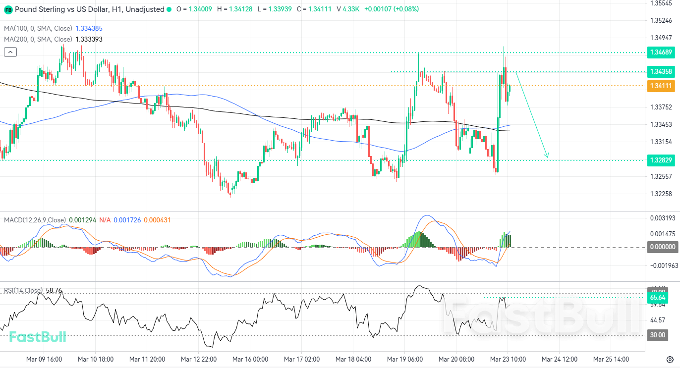 Bearish Momentum Favored Following Failed Breakout_1