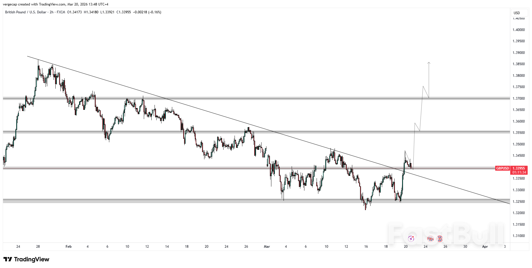 Pound Rally Stalls at 1.3403 as Traders Weigh BoE’s Diminished Easing Scope_1