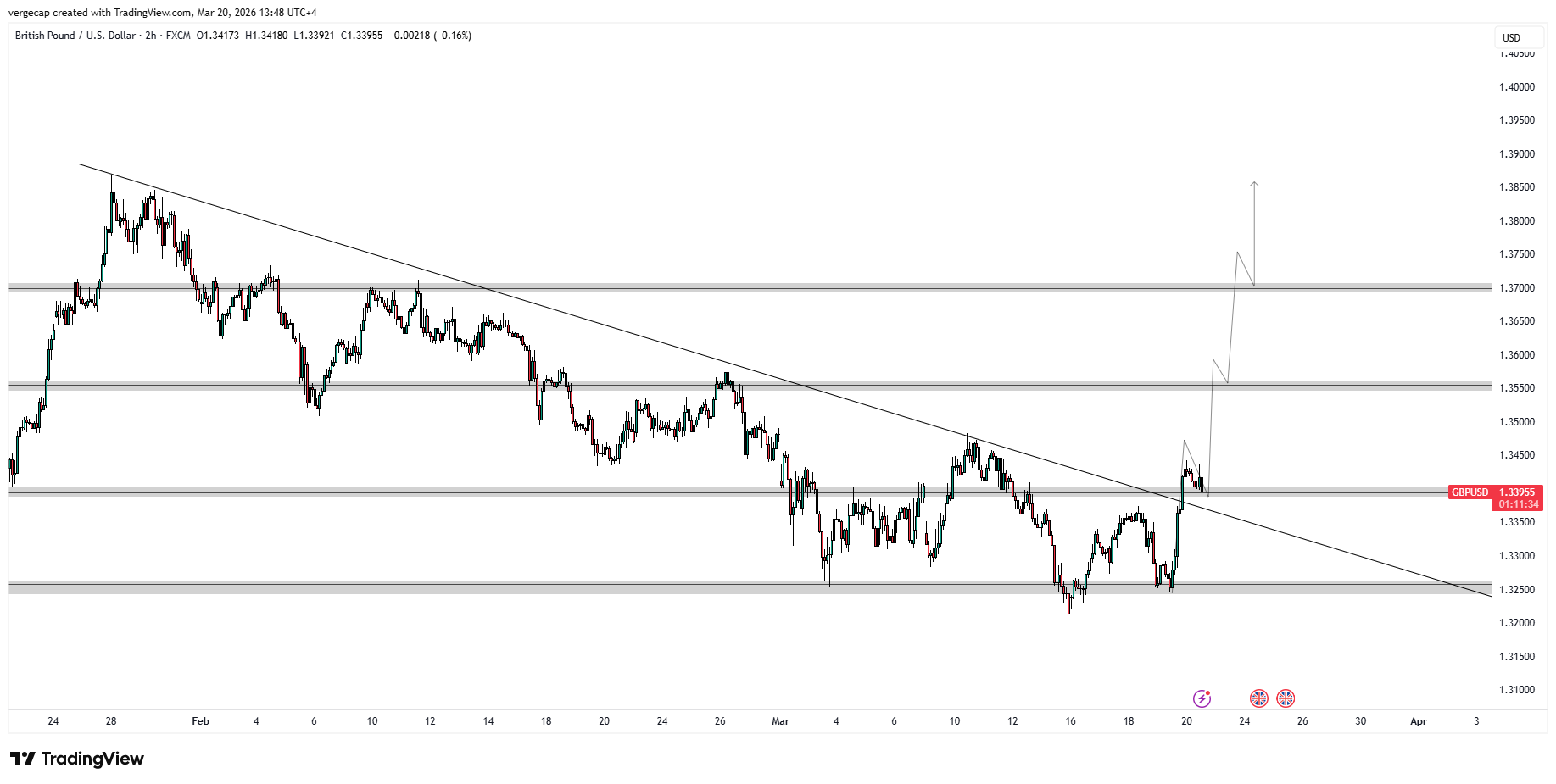 Pound Rally Stalls at 1.3403 as Traders Weigh BoE’s Diminished Easing Scope_1 Pound Rally Stalls at 1.3403 as Traders Weigh BoE’s Diminished Easing Scope_1