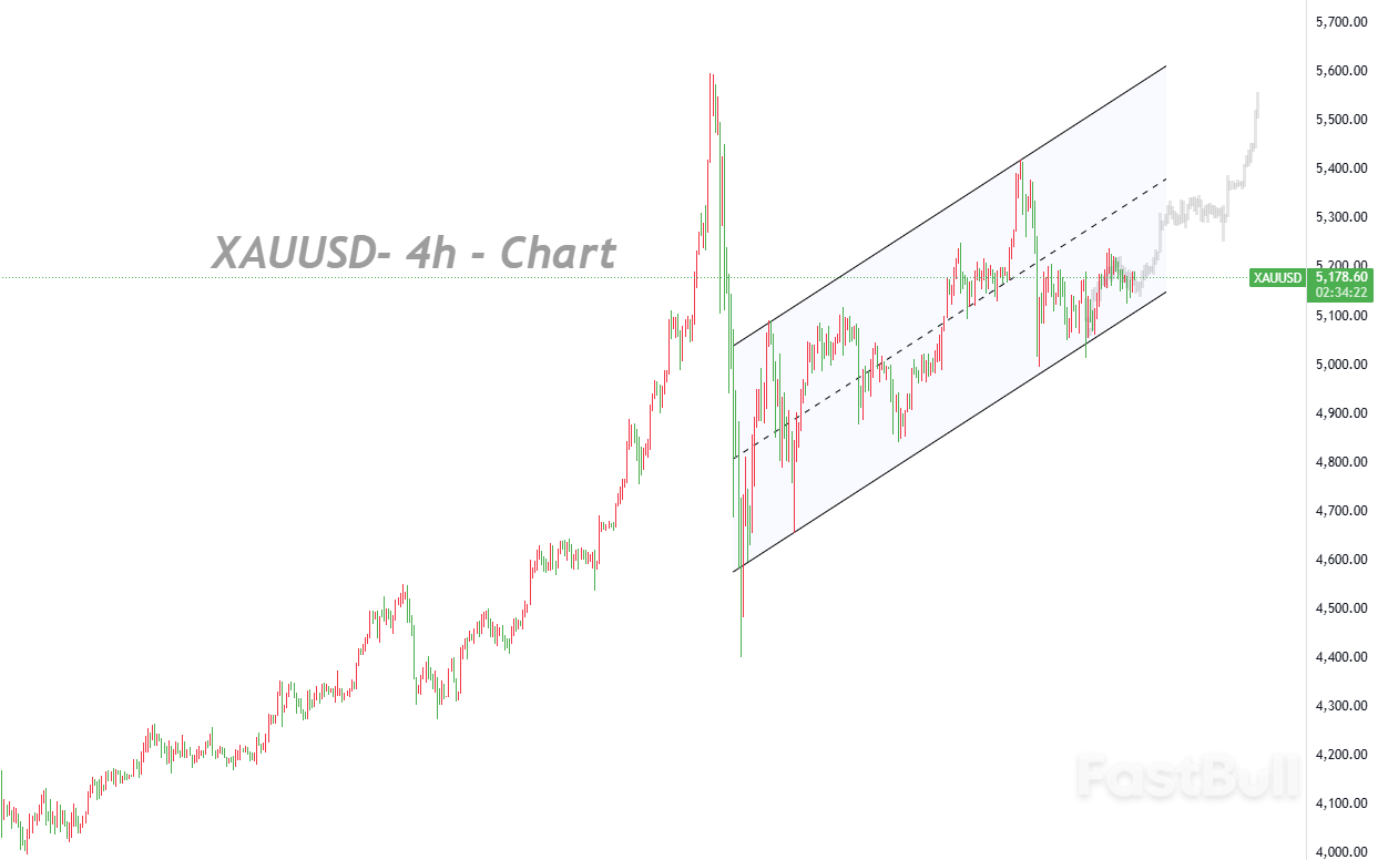 금값 하락세 일시적일 가능성 높음, 장기 지지선 견고_1