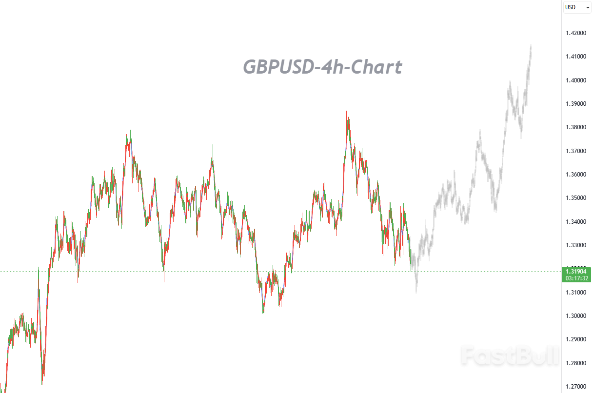 Downside Risks Remains; Position for the Drop_1 Downside Risks Remains; Position for the Drop_1
