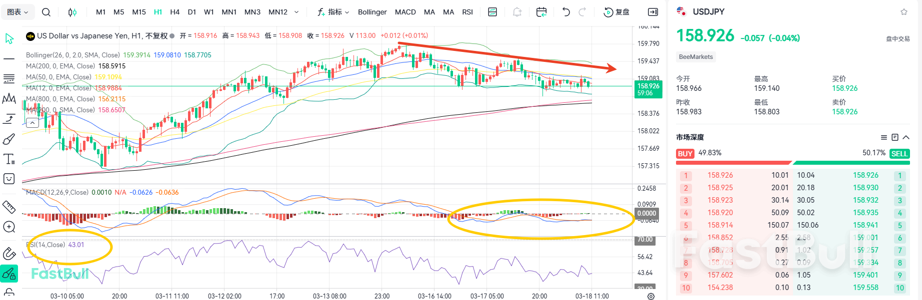 A Repeat of Historic Intervention? USDJPY Correction Is Not Over Yet_1
