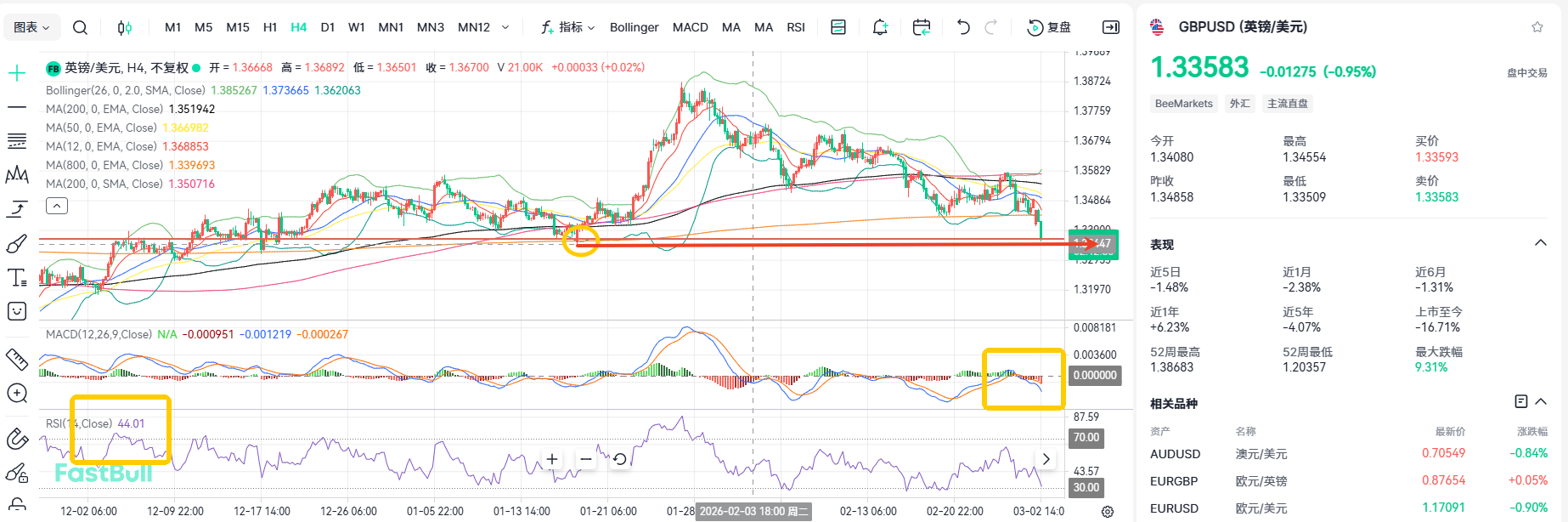 Interest Rate Cut Expectations Heat Up Again? GBPUSD Reaches Short-Term Support_2