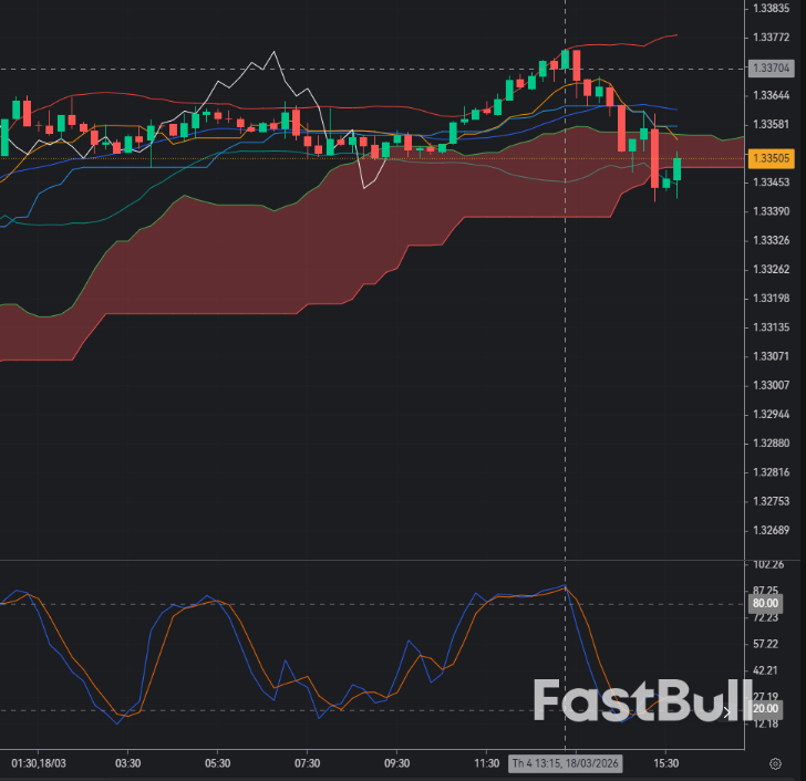 GBPUSD Rebound from 1.32 Zone: Bullish Recovery or Dead Cat Bounce Before Drop?_1