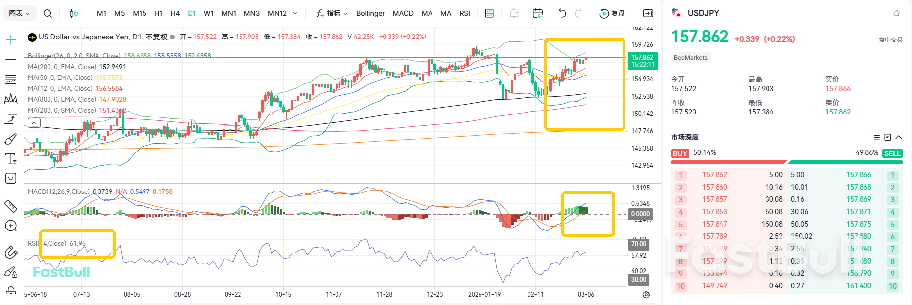 Fundamentals Deteriorating? USDJPY's 160 Target Remains Unchanged_2