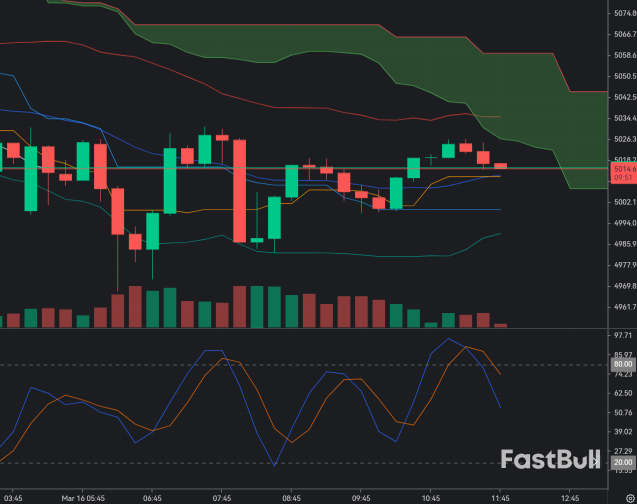 Gold Weakens as Rate-Cut Hopes Fade: Can Buyers Defend $5,000?_1 Gold Weakens as Rate-Cut Hopes Fade: Can Buyers Defend $5,000?_1