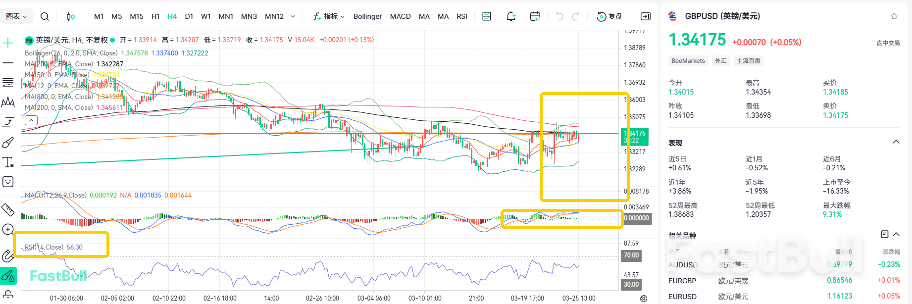 Terpaksa Menaikkan Suku Bunga! GBP/USD Bertahan di Atas 1.34_1 Terpaksa Menaikkan Suku Bunga! GBP/USD Bertahan di Atas 1.34_1