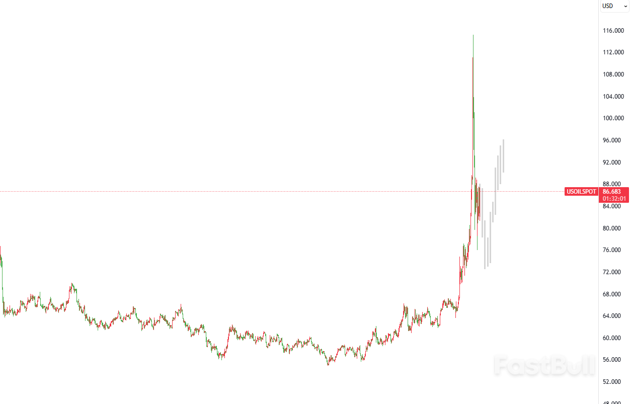 Harga Minyak Anjlok Tajam: Pasar Menilai Kembali Guncangan Pasokan Timur Tengah_1