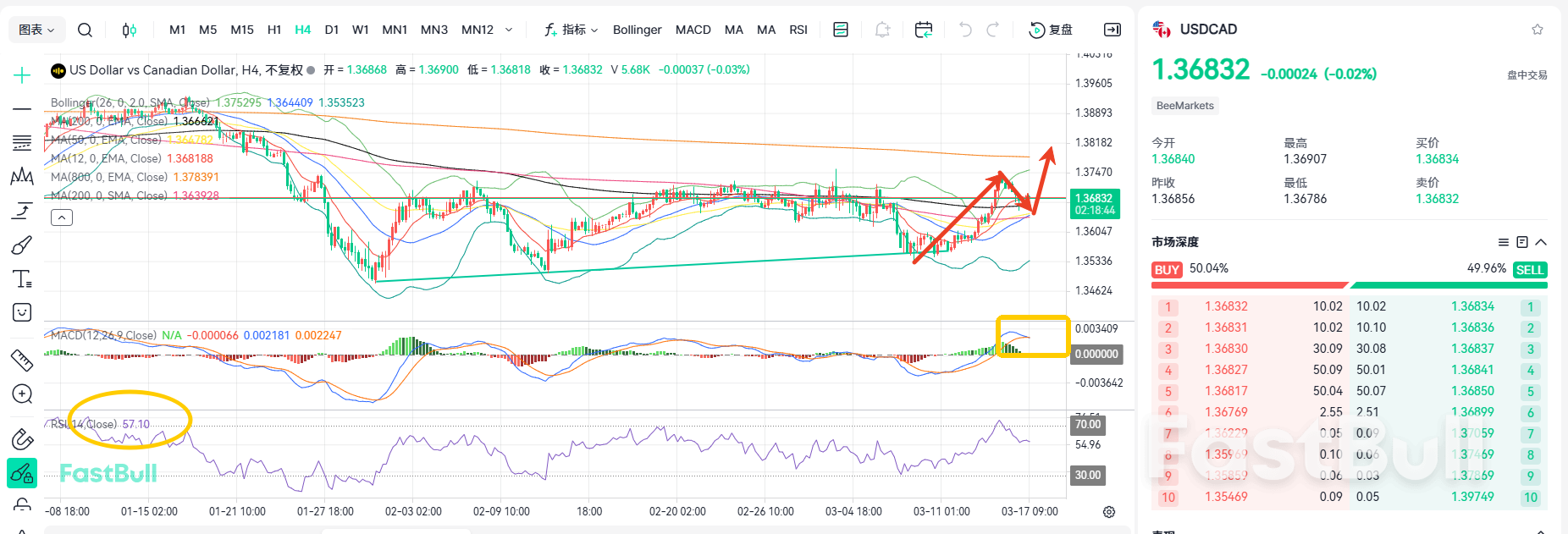 ราคาน้ำมันทรงตัว! USDCAD เตรียมทะลุ 1.37_1