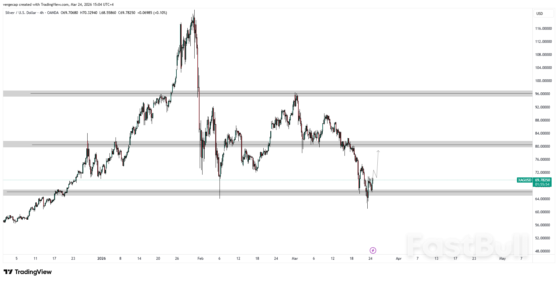 XAG/USD Finds Footing Near $70 as Iran-US Talks Diverge_1