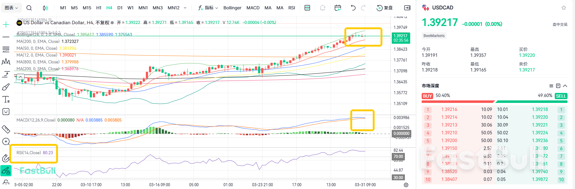 Stagnasi PDB! USD/CAD Tertekan di 1.39_2 Stagnasi PDB! USD/CAD Tertekan di 1.39_2