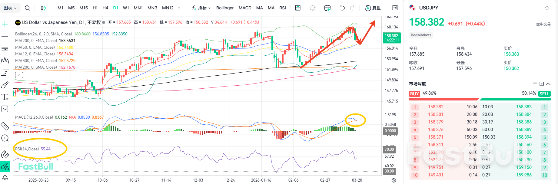 Policy Split! U.S.-Japan Adjustment Nears Completion_2