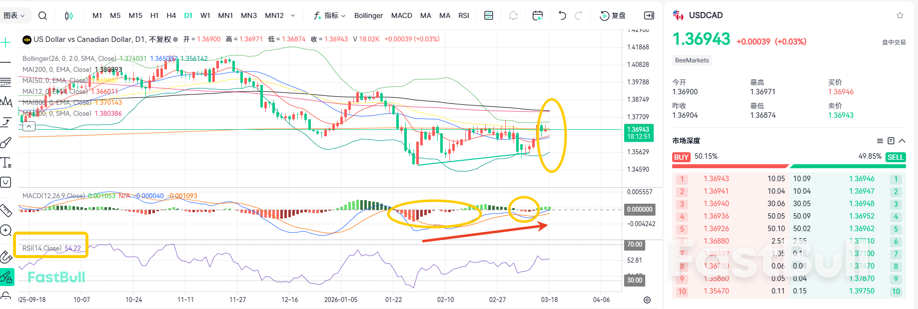 Triple Data Release to Drive USDCAD Higher_1