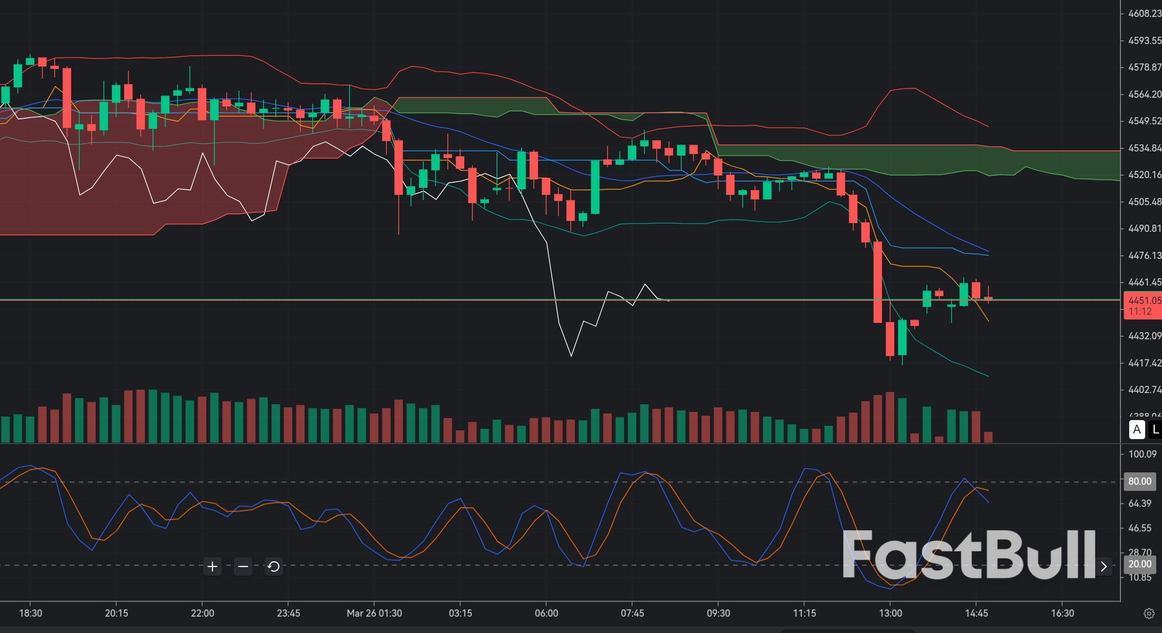 Gold Collapse to 4,450 Zone: Fake Breakdown or Smart Money Accumulation?_1 Gold Collapse to 4,450 Zone: Fake Breakdown or Smart Money Accumulation?_1