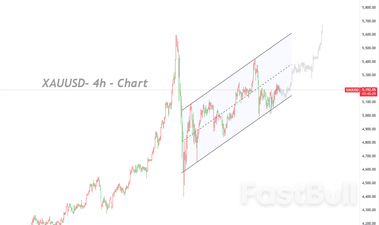 시장은 데이터 발표를 앞두고 관망세에 돌입했으며, 상승 추세 구조는 그대로 유지되고 있습니다._1