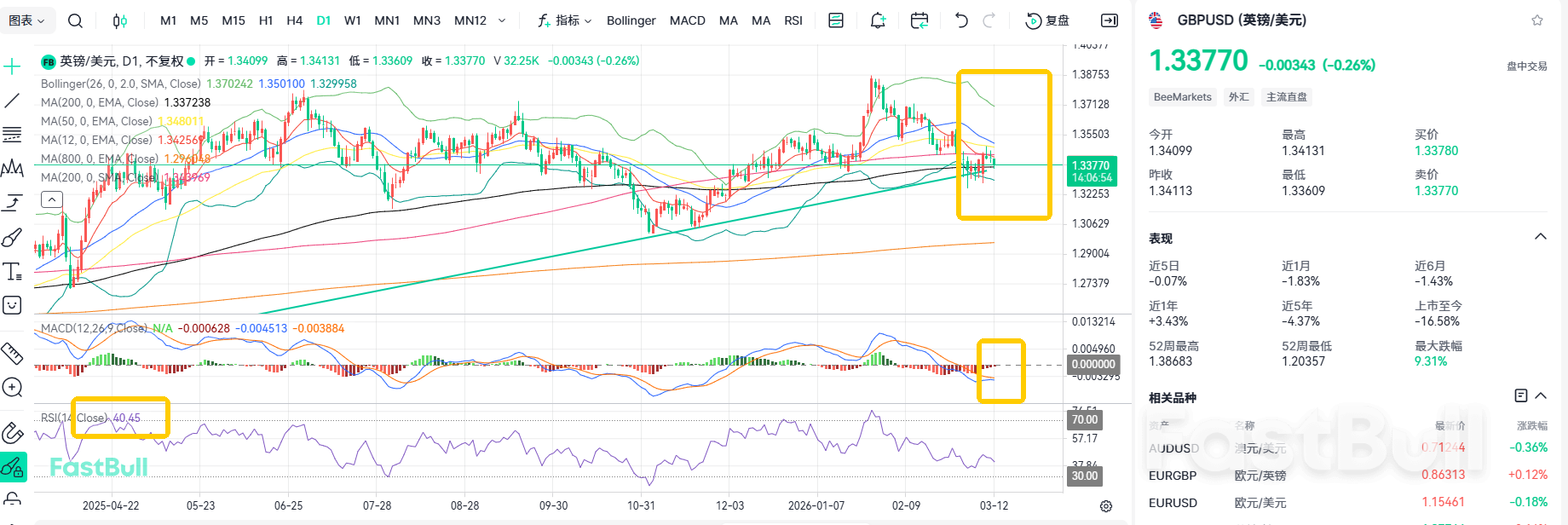 에너지 위기 발생! GBPUSD 바닥 돌파 후 반등_1
