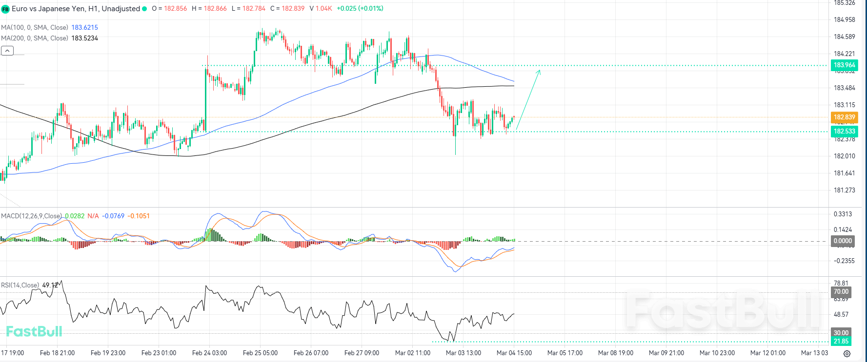 Oversold Signals and Support Retention Point Toward EURJPY Recovery_1