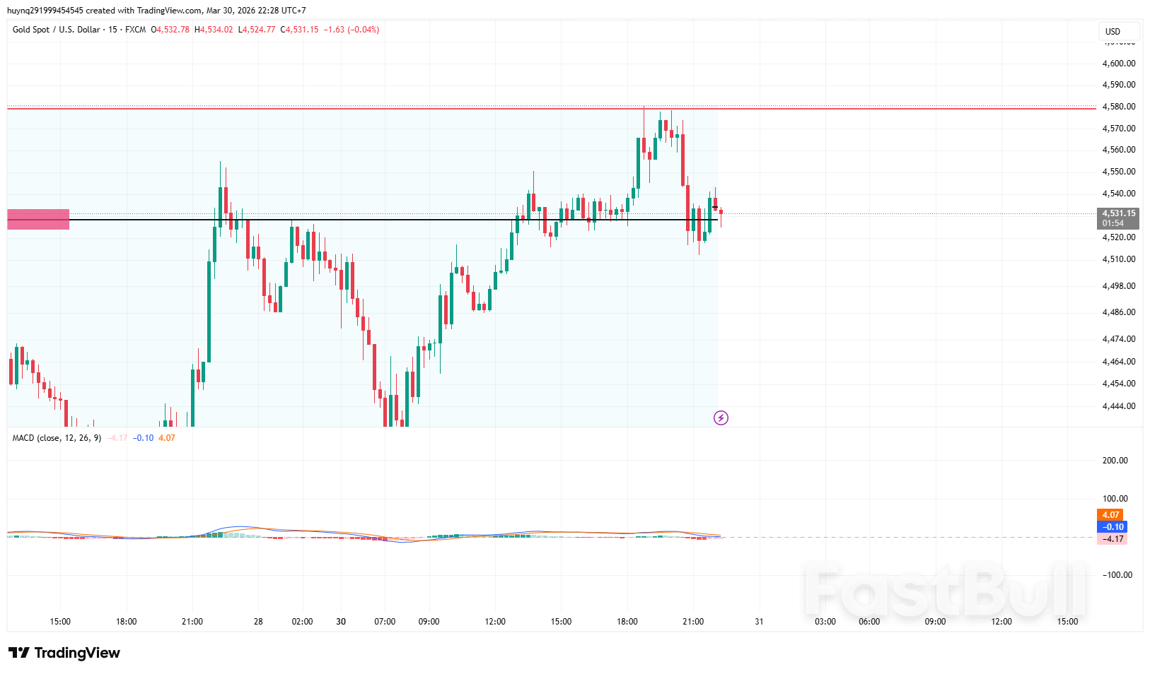 Vàng Giữ Vững Đà Phục Hồi Nhưng Chịu Áp Lực Từ USD_1
