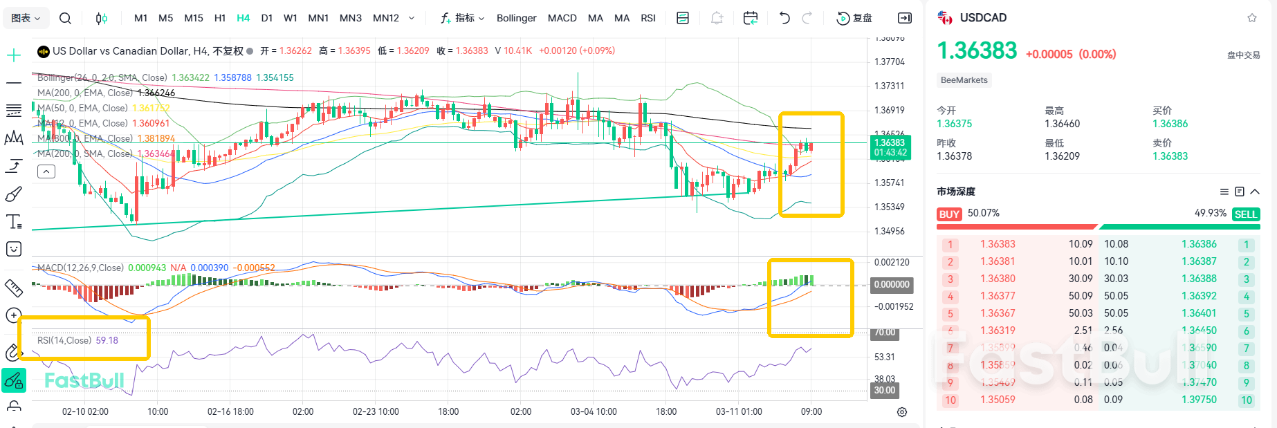 무역 적자 급증! USD/CAD, 상승세 재개 예상_2