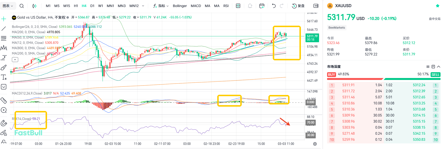 War Erupts on All Fronts! Gold Prices Fall Instead of Rising?_1
