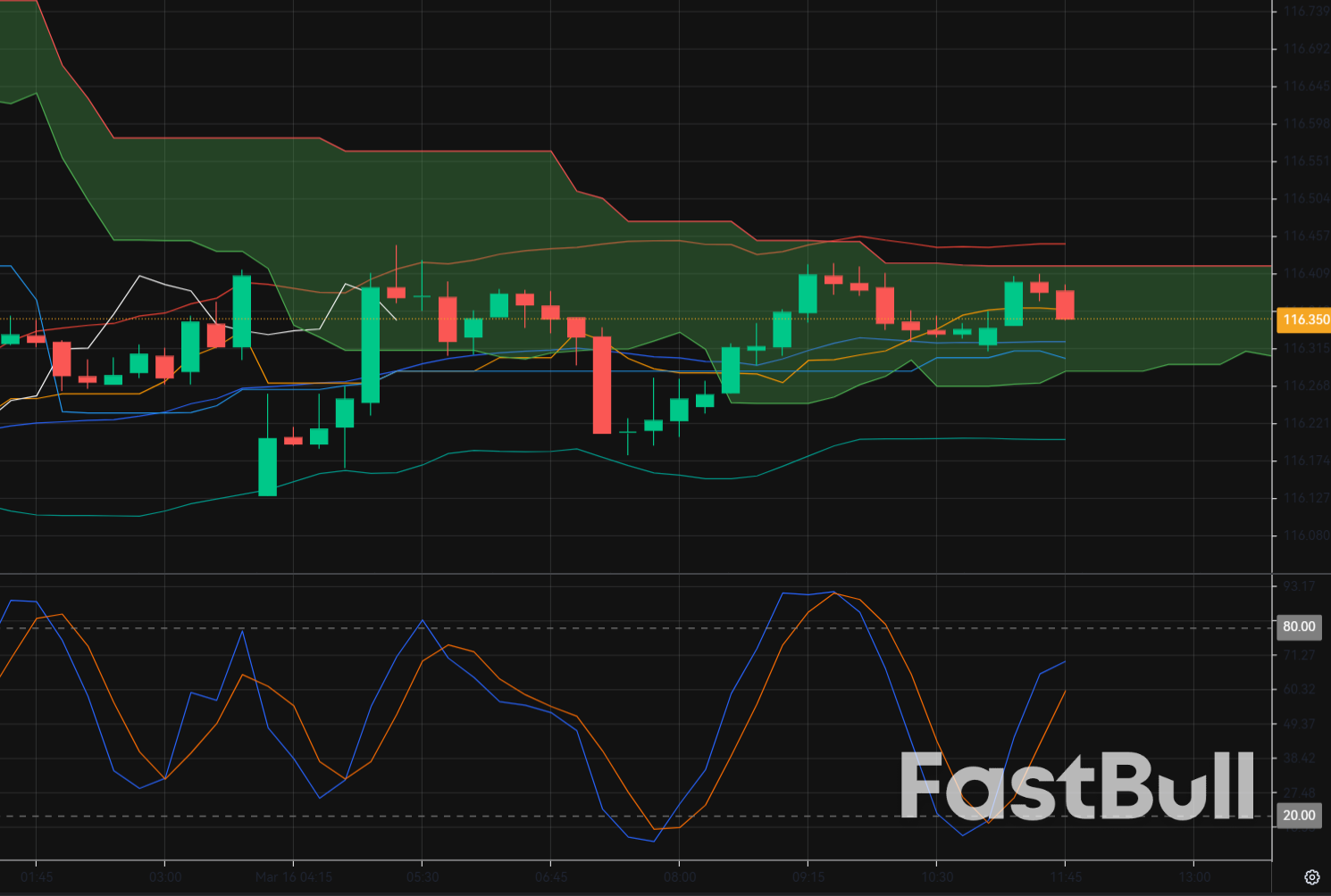 CADJPY Faces Reversal Risk Near 117: Sellers Target Intraday Breakdown_1