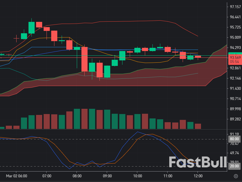 Silver Near Key Levels Around $93–$96 With Safe-Haven Flows_1