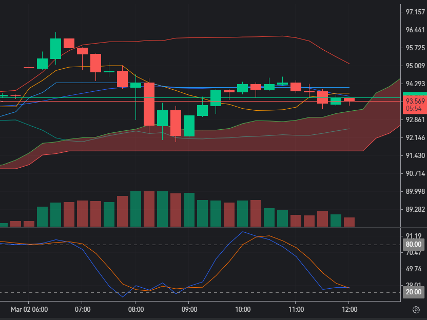 Silver Near Key Levels Around $93–$96 With Safe-Haven Flows_1
