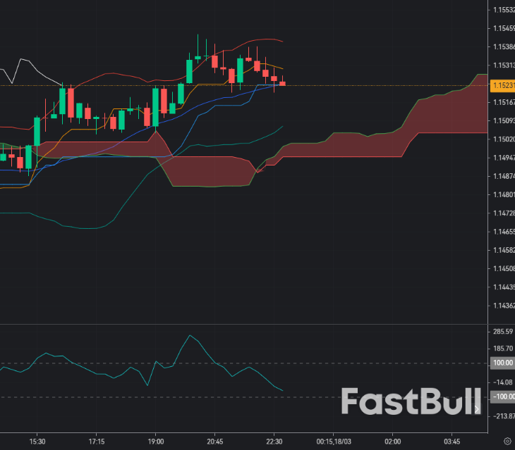 EURUSD Surge to 1.15: Breakout Rally or Exhaustion Before Reversal?_1