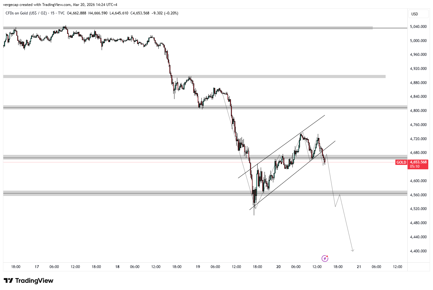 Gold Plunges 4.5% as Hawkish Central Banks, Soaring Yields Crush Safe-Haven Demand_1 Gold Plunges 4.5% as Hawkish Central Banks, Soaring Yields Crush Safe-Haven Demand_1