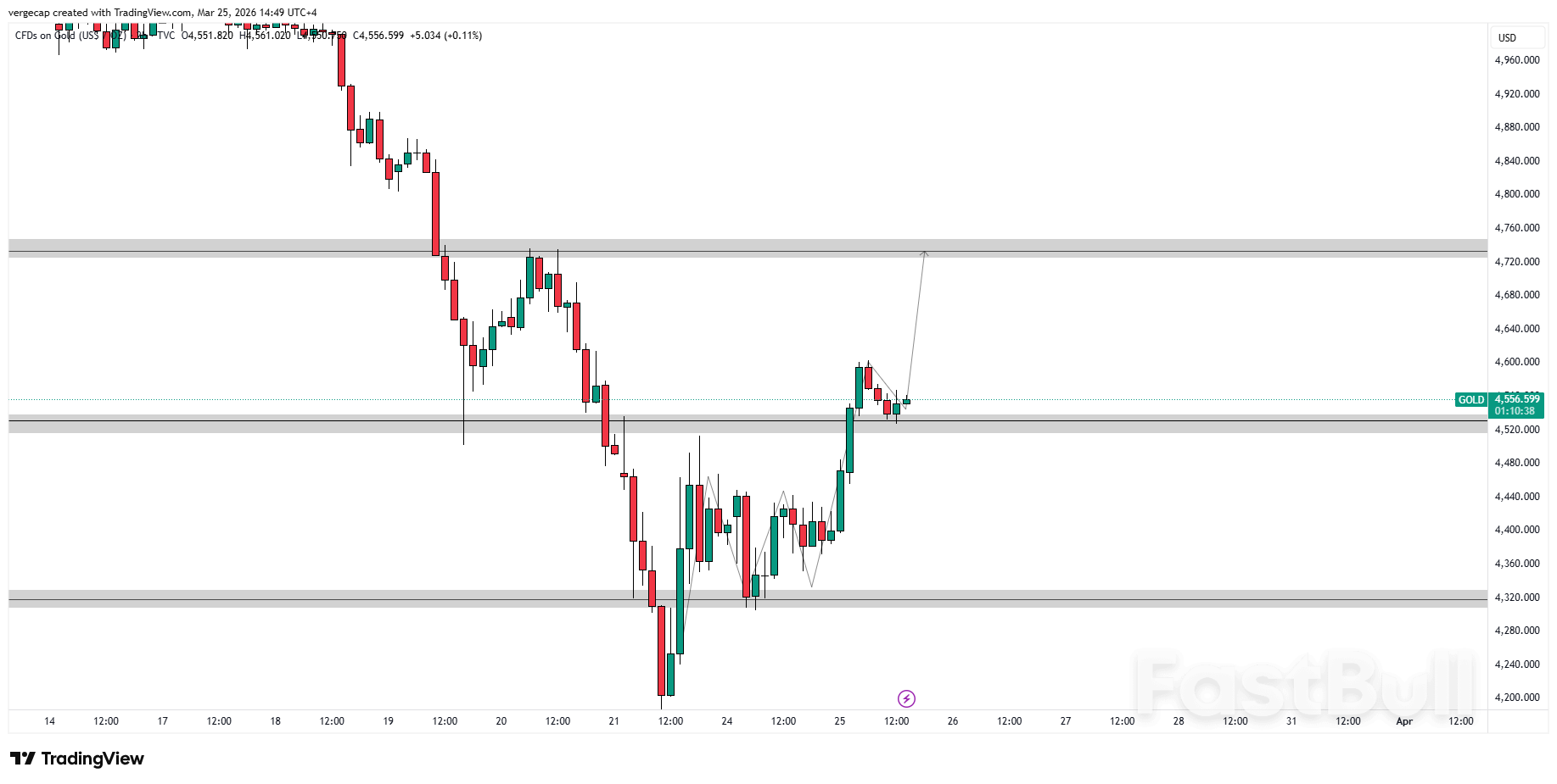 Bertahan di atas $4.100 adalah sinyalnya—kenaikan harga emas selanjutnya akan segera terjadi_1 Bertahan di atas $4.100 adalah sinyalnya—kenaikan harga emas selanjutnya akan segera terjadi_1