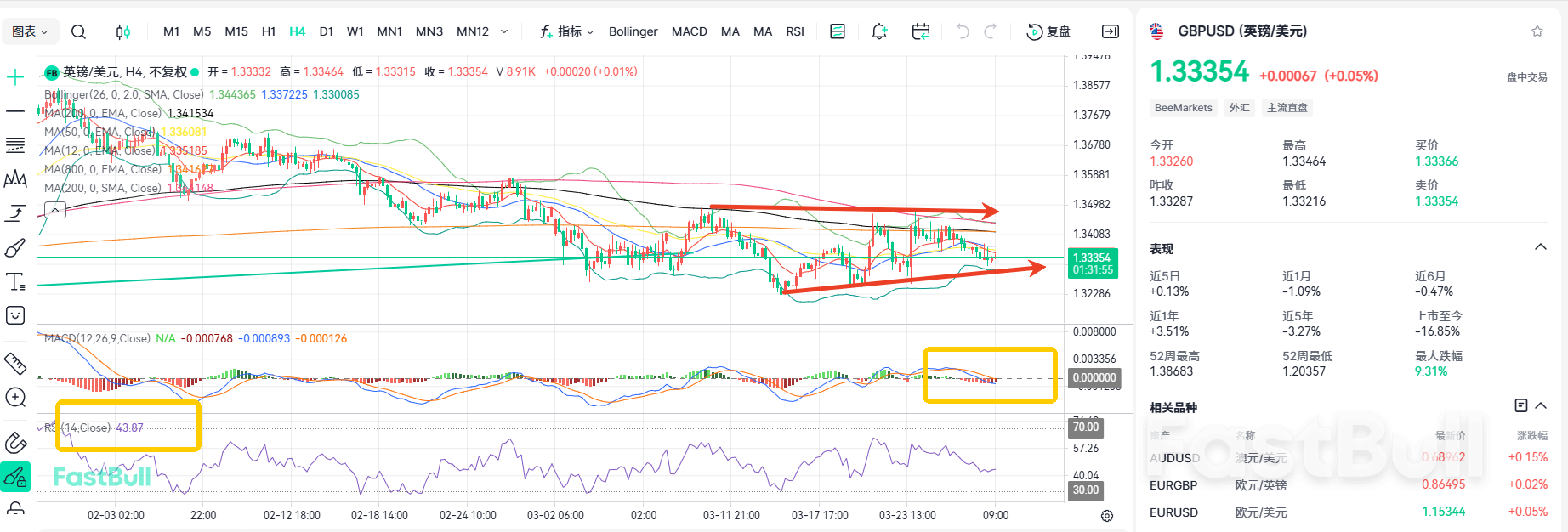 Inflation Rebounds! GBPUSD Rises Amid Volatility_1 Inflation Rebounds! GBPUSD Rises Amid Volatility_1