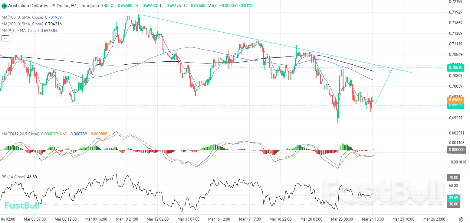 Bullish Rebound Poised to Materialize Should Local Support Hold Firm_1