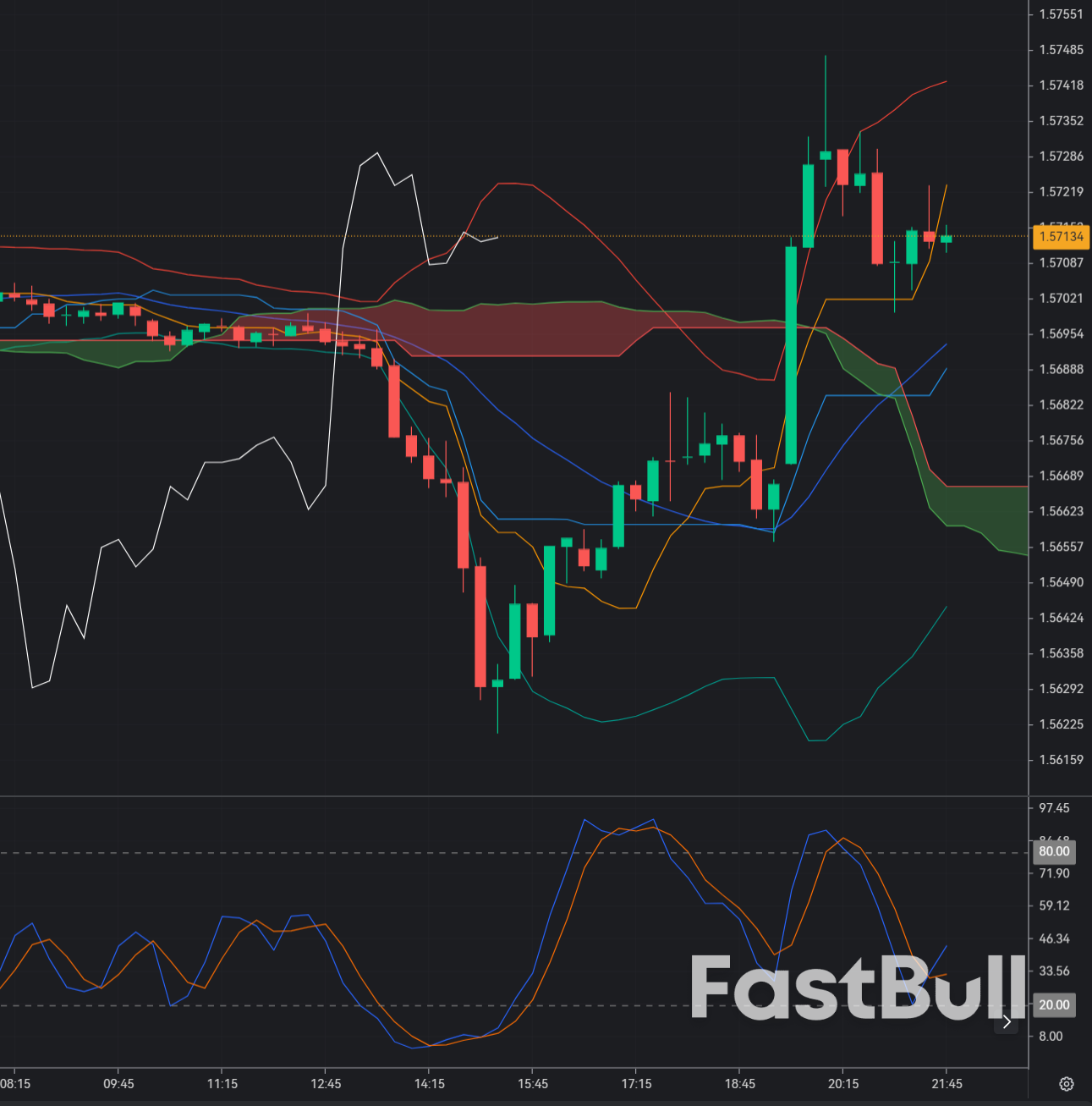 EURCAD Breaks Key Support: Bearish Momentum Strengthens Toward 1.5600_1