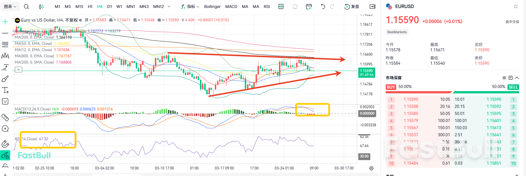 Stagflation Risks on the Rise! EURUSD Remains Range-Bound_1