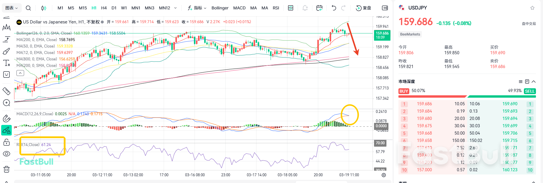 연준, 현상 유지! USDJPY 상승 모멘텀 약화_2