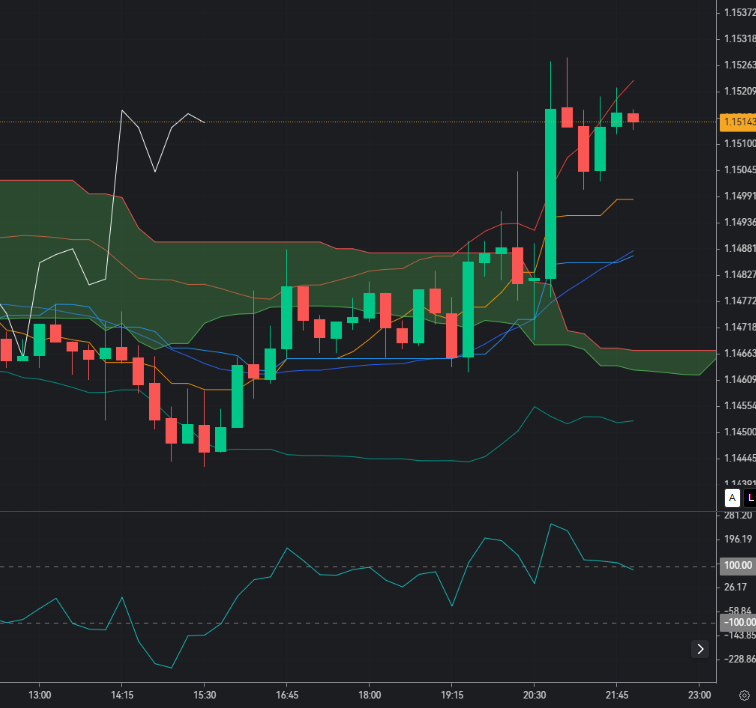 EURUSD Rejection at 1.155: Bearish Continuation After ECB Shock?_1