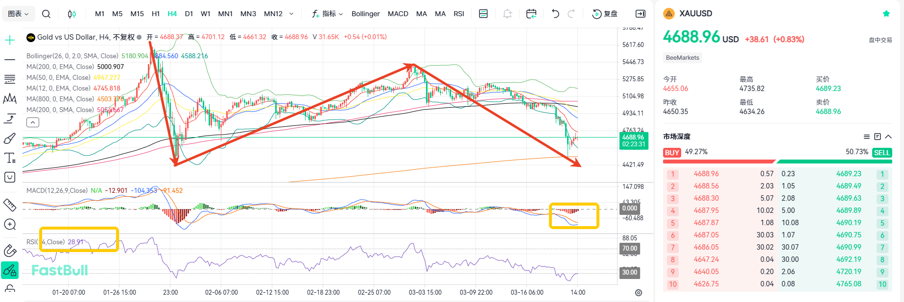 Panic Selling! Drop in Gold Prices Isn't Over Yet_1 Panic Selling! Drop in Gold Prices Isn't Over Yet_1