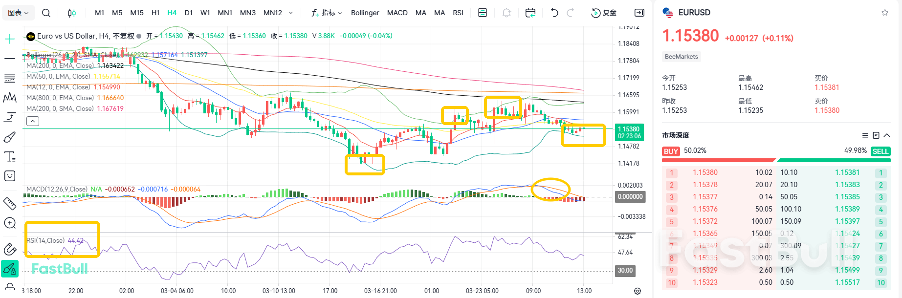 Interest Rate Hike Shadow? EUR/USD Will Reach 1.18_2 Interest Rate Hike Shadow? EUR/USD Will Reach 1.18_2