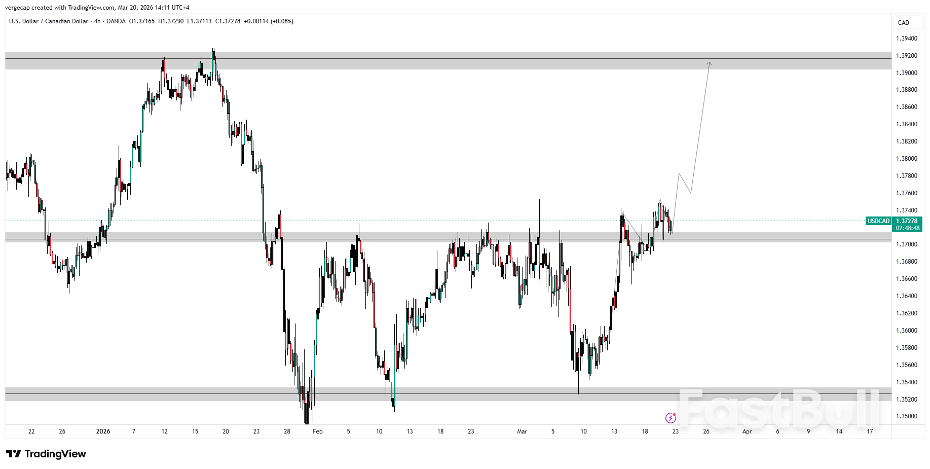 USD/CAD Stuck in the Middle: Oil’s Slide Fails to Sink Loonie as Central Bank Standoff Deepens_1