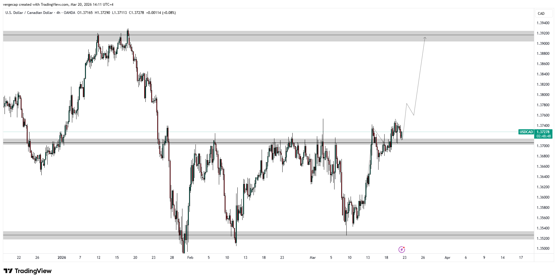 USD/CAD Stuck in the Middle: Oil’s Slide Fails to Sink Loonie as Central Bank Standoff Deepens_1 USD/CAD Stuck in the Middle: Oil’s Slide Fails to Sink Loonie as Central Bank Standoff Deepens_1