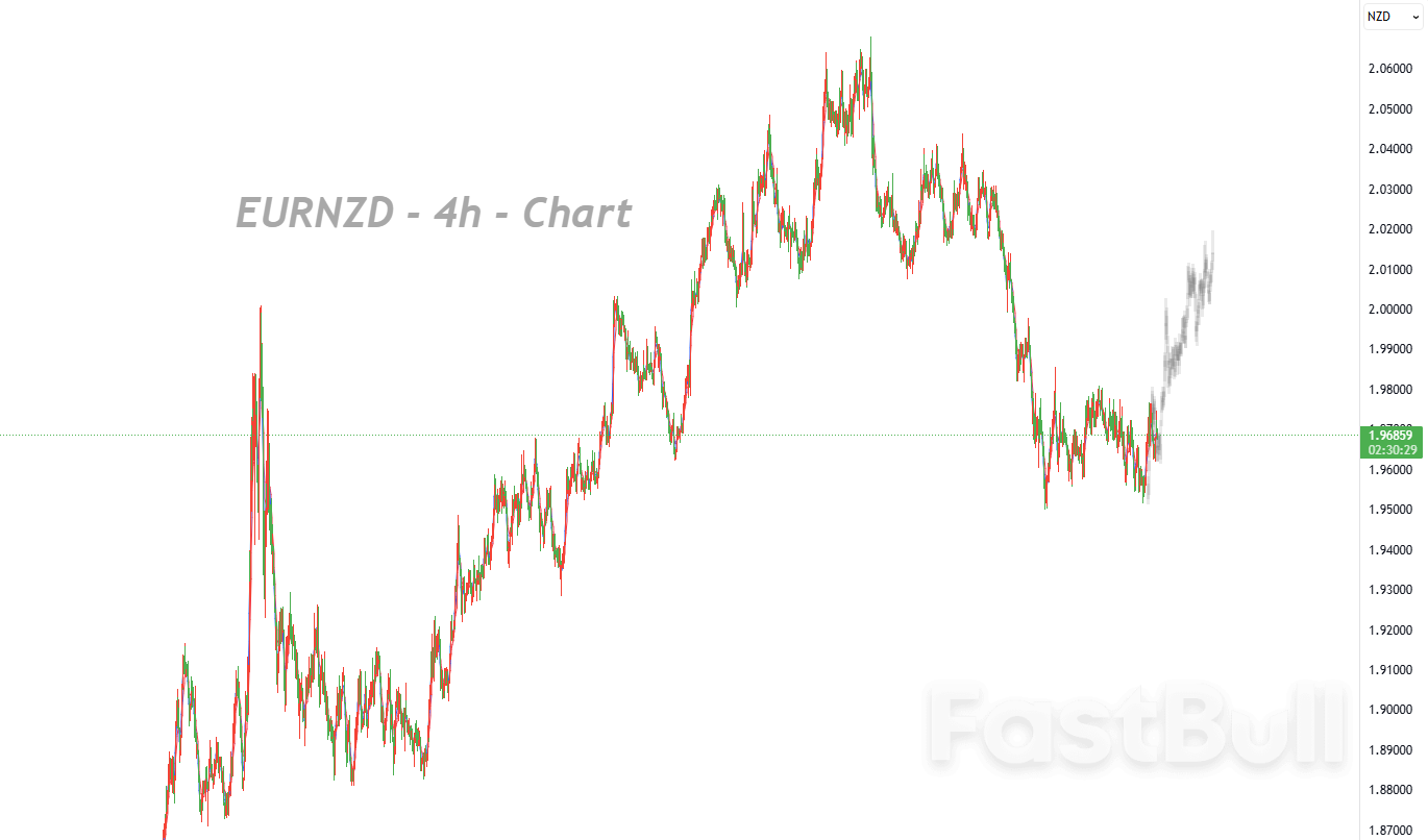 โมเมนตัมขาขึ้นชะลอตัวลง แต่แนวโน้มขาขึ้นยังคงอยู่_1