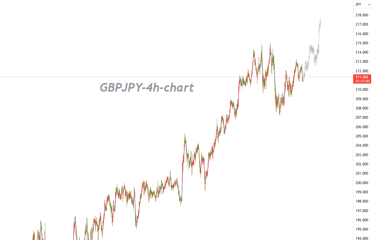 BoJ Stands Pat with Hawkish Tone, Yen Rebound Pressure Mounts_1