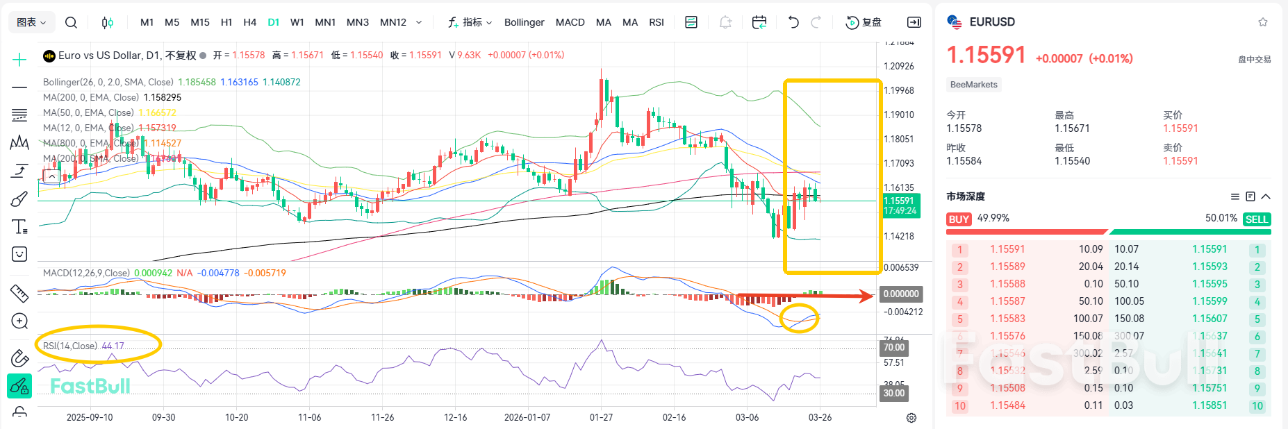 Stagflation Risks on the Rise! EURUSD Remains Range-Bound_2