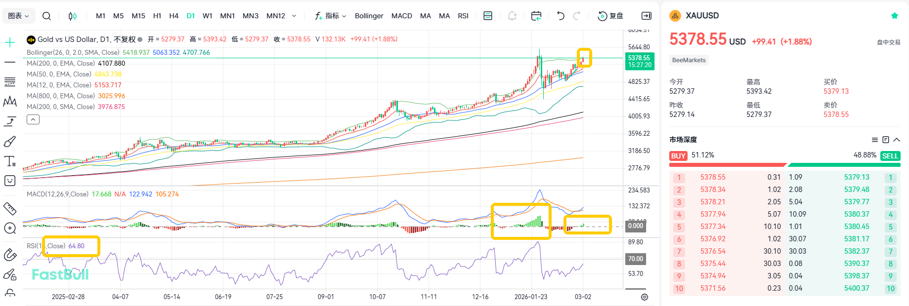 War Breaks Out! Gold's Upward Trend Continues_2 War Breaks Out! Gold's Upward Trend Continues_2