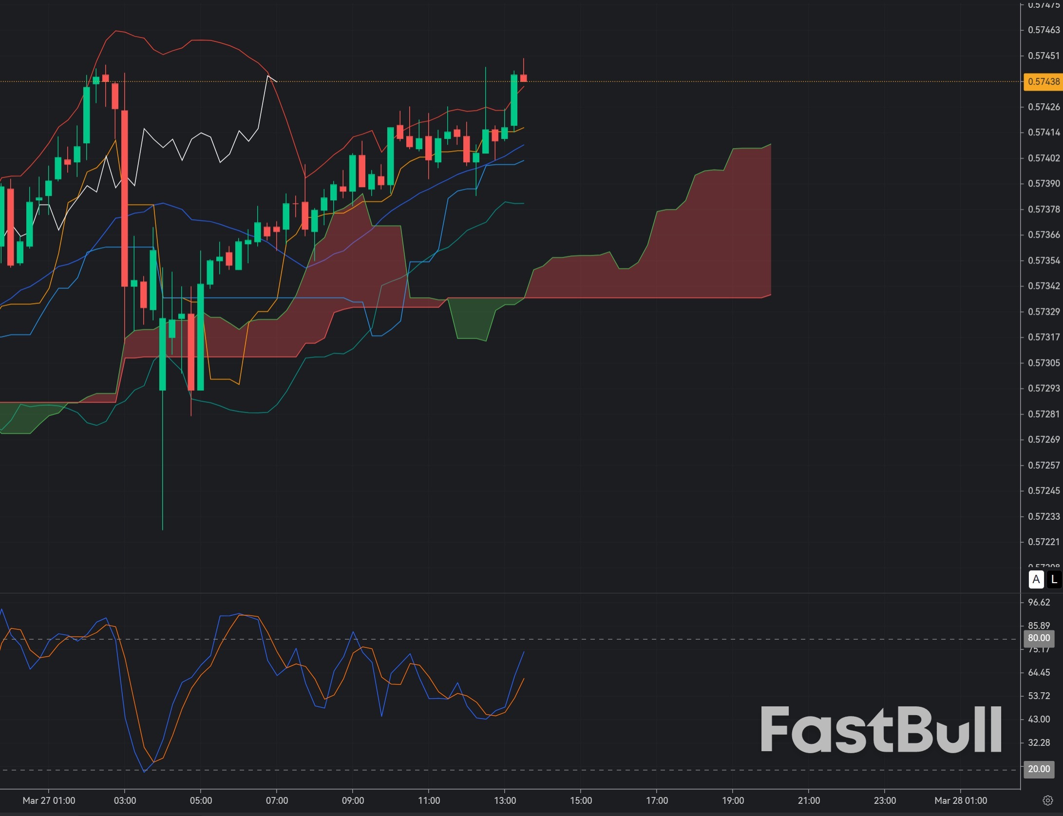 CADCHF Rejection Near 0.576: Precision Sell at Resistance with Weak Follow-Through_1 CADCHF Rejection Near 0.576: Precision Sell at Resistance with Weak Follow-Through_1